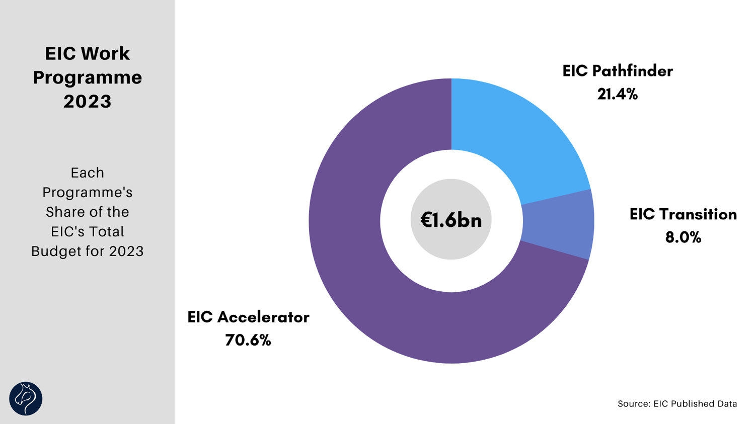 EIC Work Programme 2023